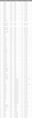 Constituents, pharmacological activities, pharmacokinetic studies, clinical applications, and safety profile on the classical prescription Kaixinsan